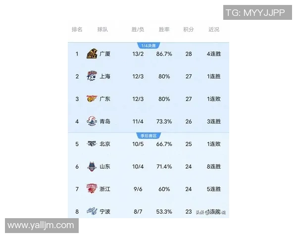 高校联赛最新积分榜BLG凭借66分稳居第一名展现强劲实力